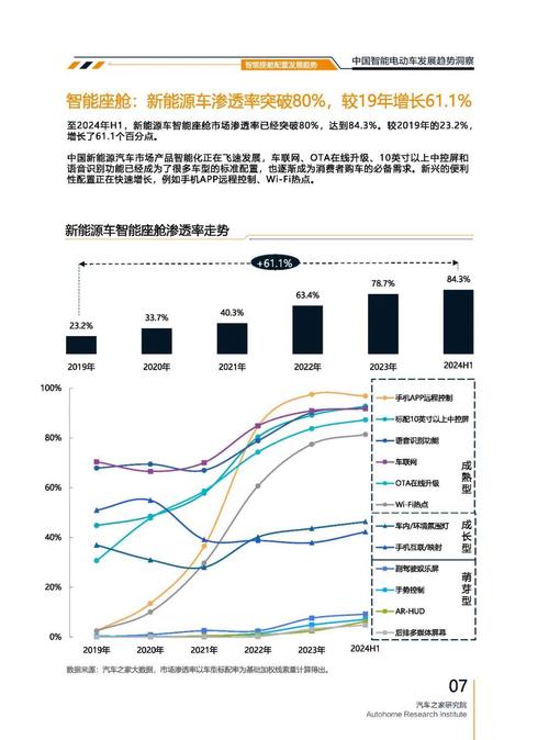 广州170起亚对未来市场的预测，名爵汽车品牌文化的传播